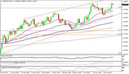 Daily Forex Guide