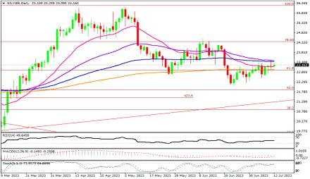 Daily Forex Guide