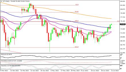 Daily Forex Guide