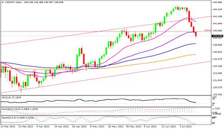 Daily Forex Guide