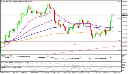 Daily Forex Guide