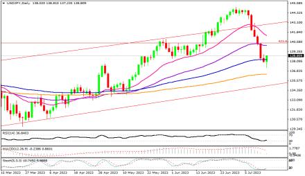 Daily Forex Guide