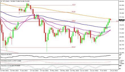 Daily Forex Guide