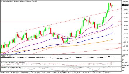 Daily Forex Guide