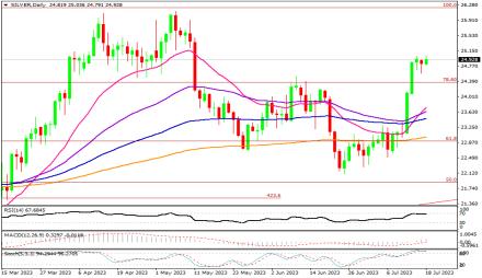 Daily Forex Guide