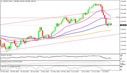 Daily Forex Guide