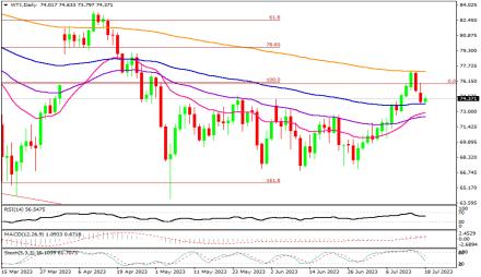 Daily Forex Guide