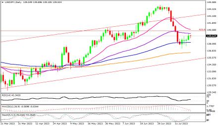 Daily Forex Guide