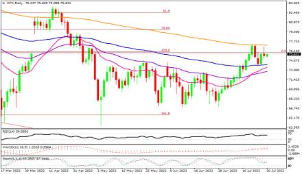 Daily Forex Guide