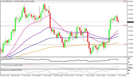 Daily Forex Guide