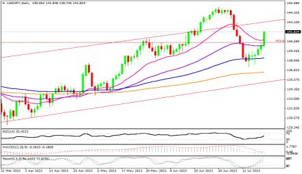 Daily Forex Guide