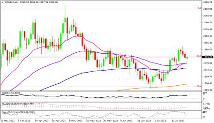 Daily Forex Guide