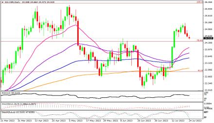 Daily Forex Guide