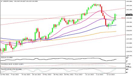 Daily Forex Guide