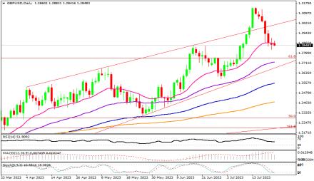 Daily Forex Guide