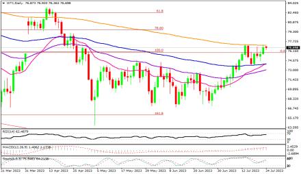 Daily Forex Guide