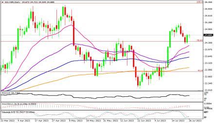 Daily Forex Guide