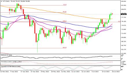 Daily Forex Guide