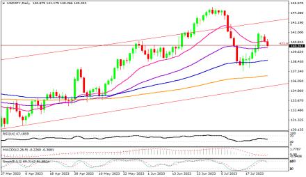 Daily Forex Guide