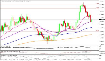 Daily Forex Guide