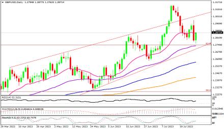 Daily Forex Guide