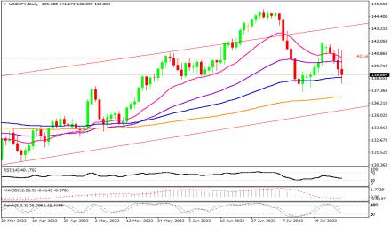 Daily Forex Guide