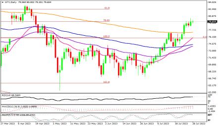 Daily Forex Guide