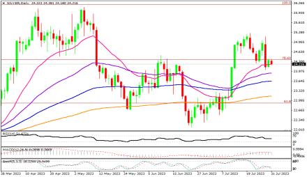 Daily Forex Guide