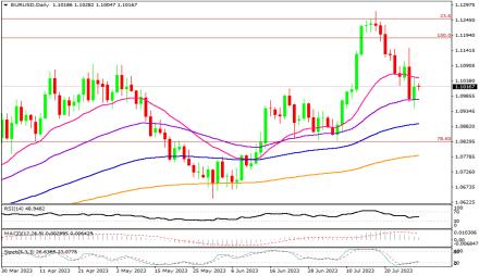 Daily Forex Guide