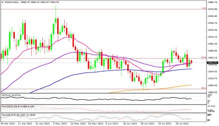 Daily Forex Guide