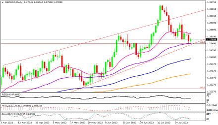 Daily Forex Guide