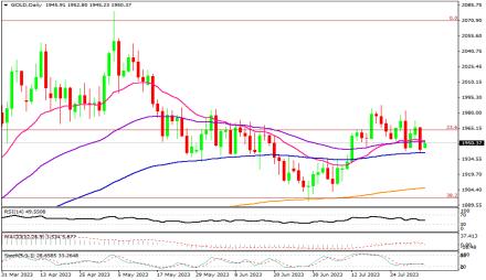 Daily Forex Guide