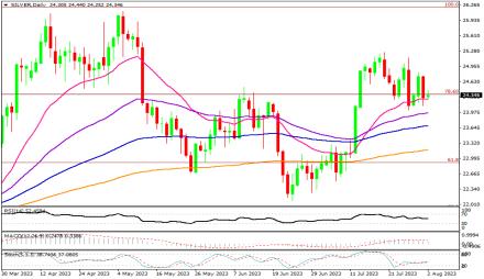 Daily Forex Guide