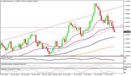 Daily Forex Guide