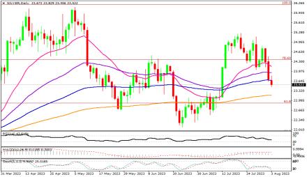 Daily Forex Guide