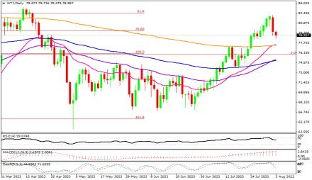 Daily Forex Guide