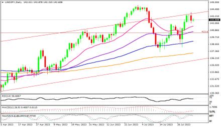 Daily Forex Guide