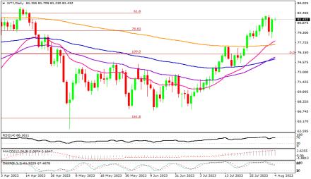 Daily Forex Guide