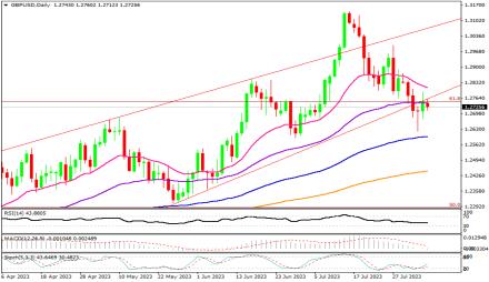 Daily Forex Guide