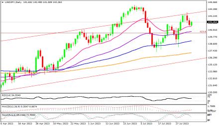 Daily Forex Guide