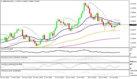 Daily Forex Guide