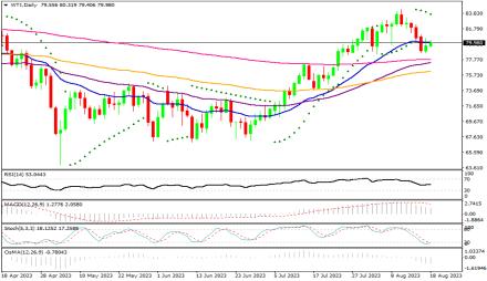 Daily Forex Guide