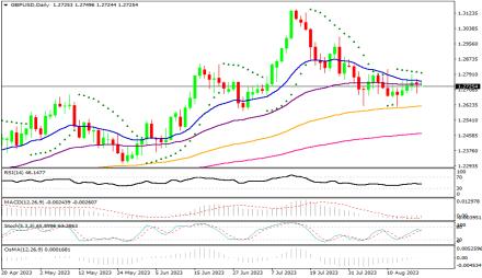 Daily Forex Guide