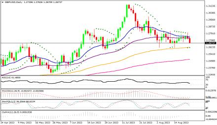 Daily Forex Guide