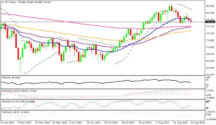 Daily Forex Guide