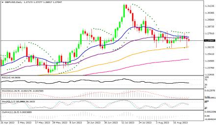 Daily Forex Guide