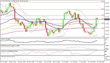 Daily Forex Guide