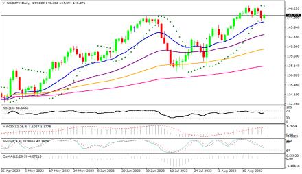 Daily Forex Guide