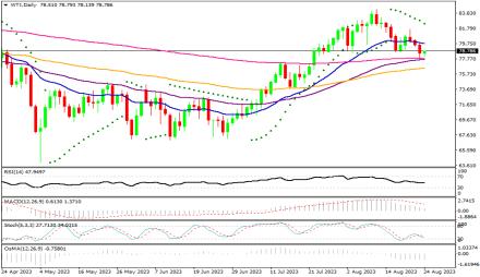 Daily Forex Guide