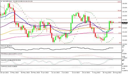 Daily Forex Guide